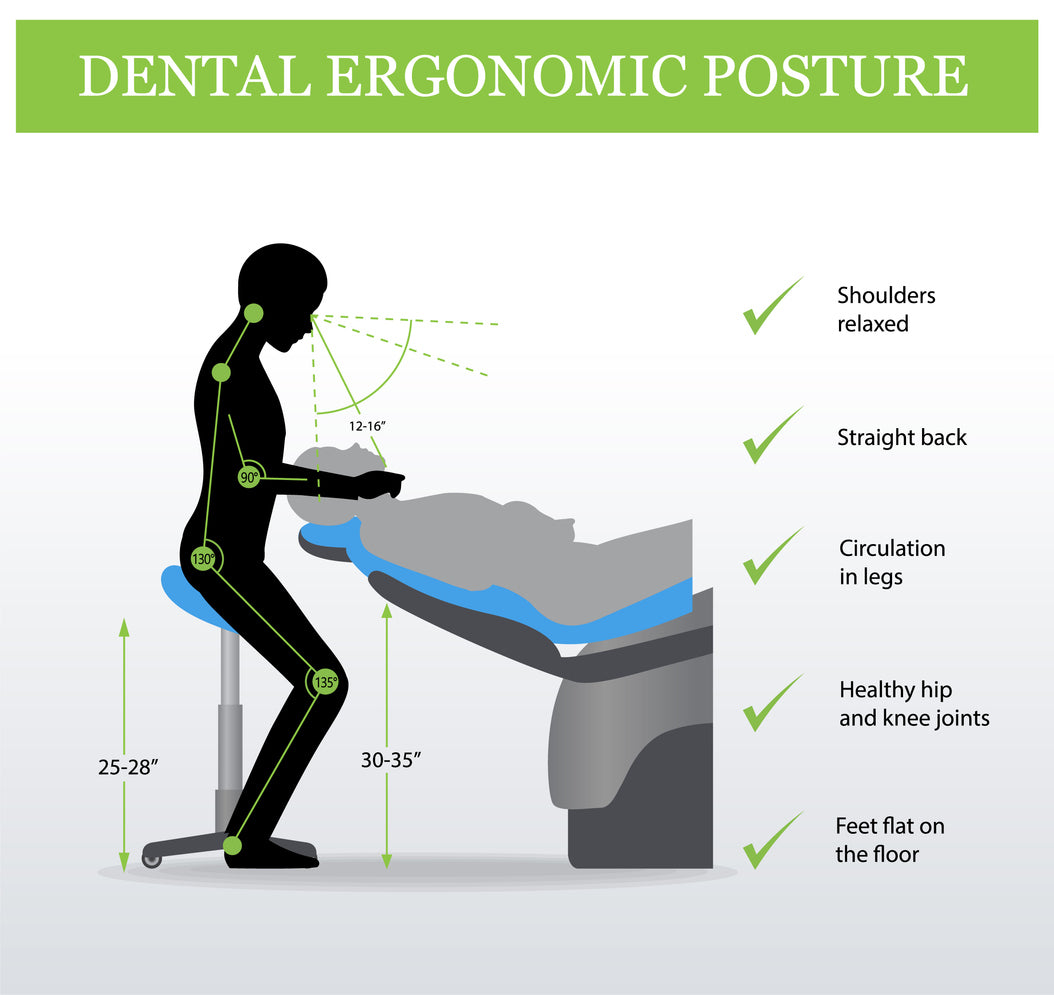Ergonomic sitting posture for dentists with relaxed shoulders, straight back, feet flat on the floor, healthy hip and knee angles, and proper leg circulation